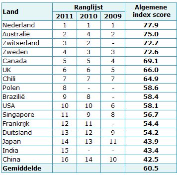 Mercer - Pension Index 2011 Mercer - Pension Index 2011